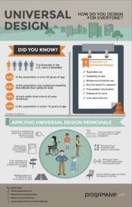 A graphic explaining what universal design in and ways to incorporate this concept in your home.