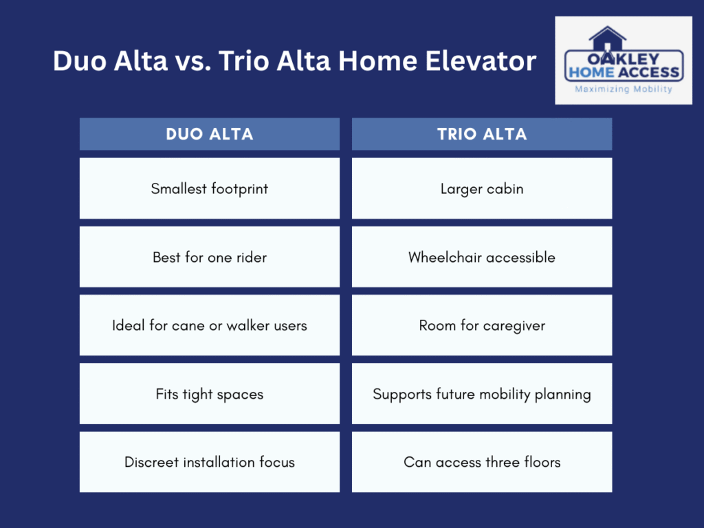 Duo Alta vs. Trio Alta Home Elevator